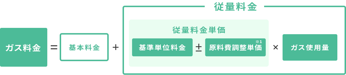 すでにフレッツ光をご利用のお客様なら