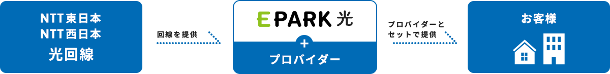 EPARK光とは？