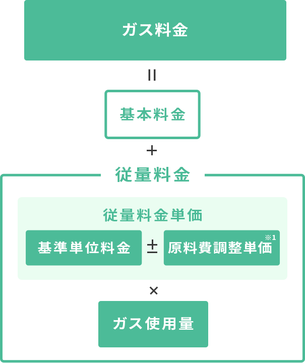 すでにフレッツ光をご利用のお客様なら