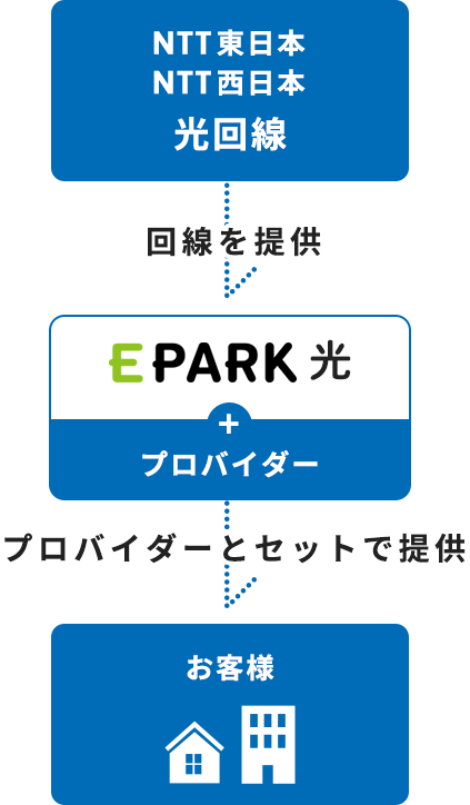 EPARK光とは？